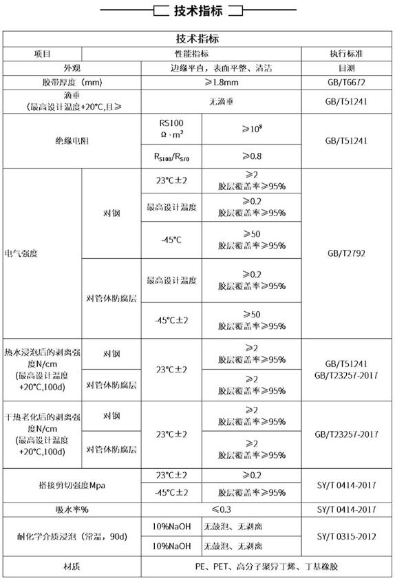 粘彈體防腐膠帶技術(shù)指標(biāo)